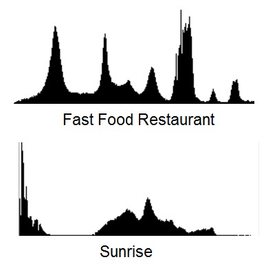 luminosity (grayscale intensity) graphs